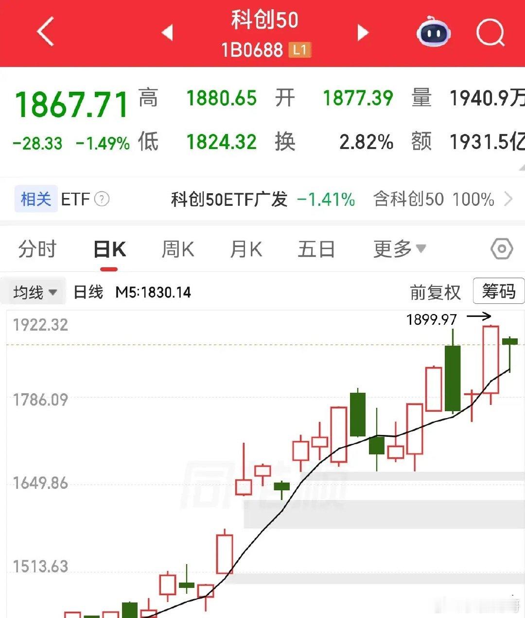 科创行情还未结束！科创是本轮牛市的主线，这个应该没有人质疑了吧。复盘科创板的走势