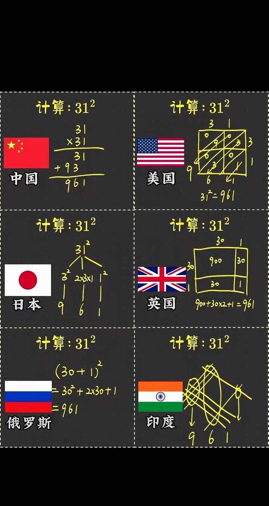 真是大开眼界，一个简单的平方，竟然每个国家计算方法都不一样。据说俄罗斯的数学非