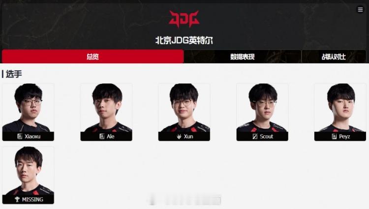 根据LPL官网显示，RNG上单Xiaoxu加入JDG，RNG下路Jiaqi加入F