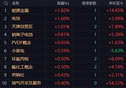 【3月26日午评：午后大盘将继续下探3900点一带完成短线技术修复尾市大概率