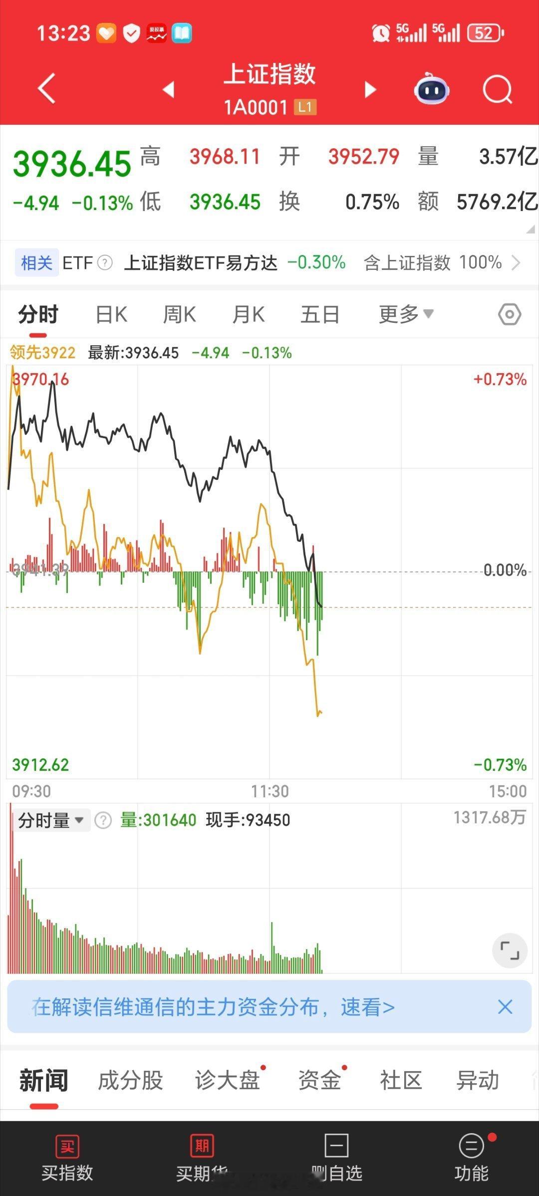 这了不得了……​​​