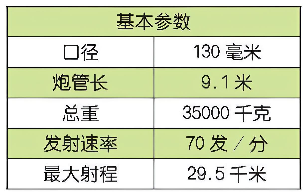 每天认识一件兵器俄罗斯AK-130型130毫米舰炮AK-130型舰炮是苏联于2