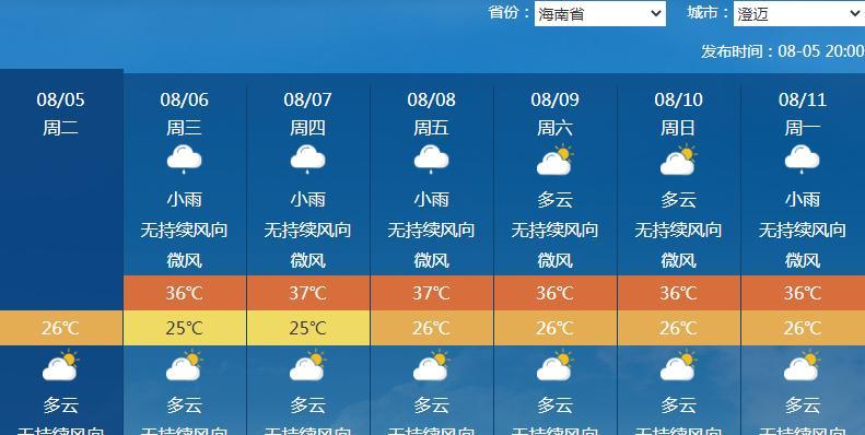 海南高温天气持续发力，最高气温可达37℃以上！据中央气象台预报显示，6日起，我国