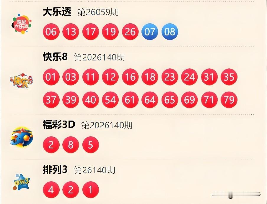 昨晚（5月30日）开奖可太有意思了！大乐透前区06打头、26收尾，后区07、08
