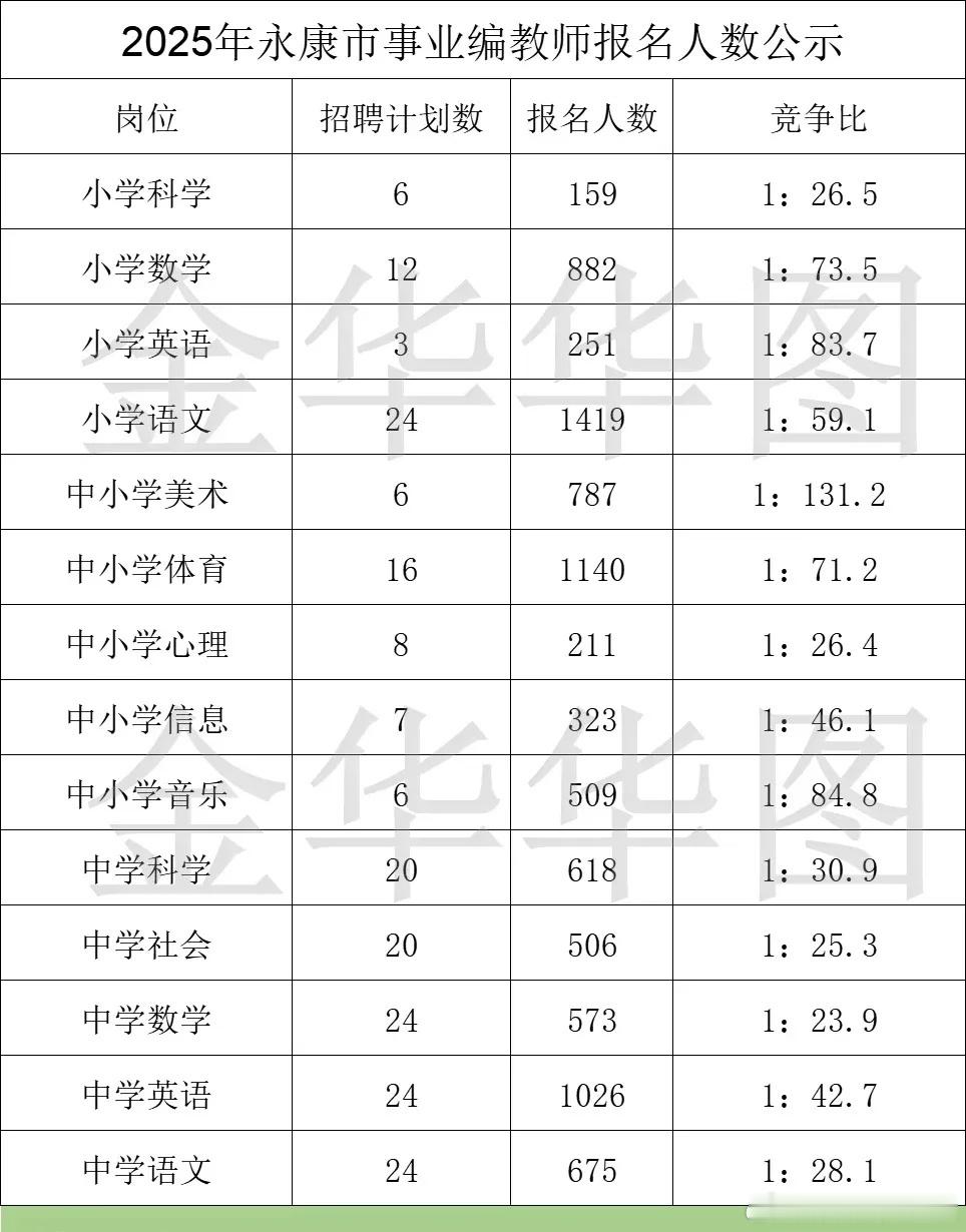 永康，是浙江私营企业很发达的县级市，也不是传统尊师重教最好的县级市（不是不重视，