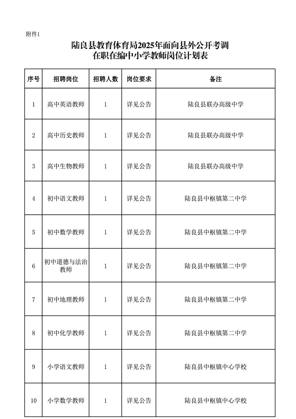 8%老师跑了！陆良娃的课桌空了一排。去年15人抢1岗，今年直接翻倍。