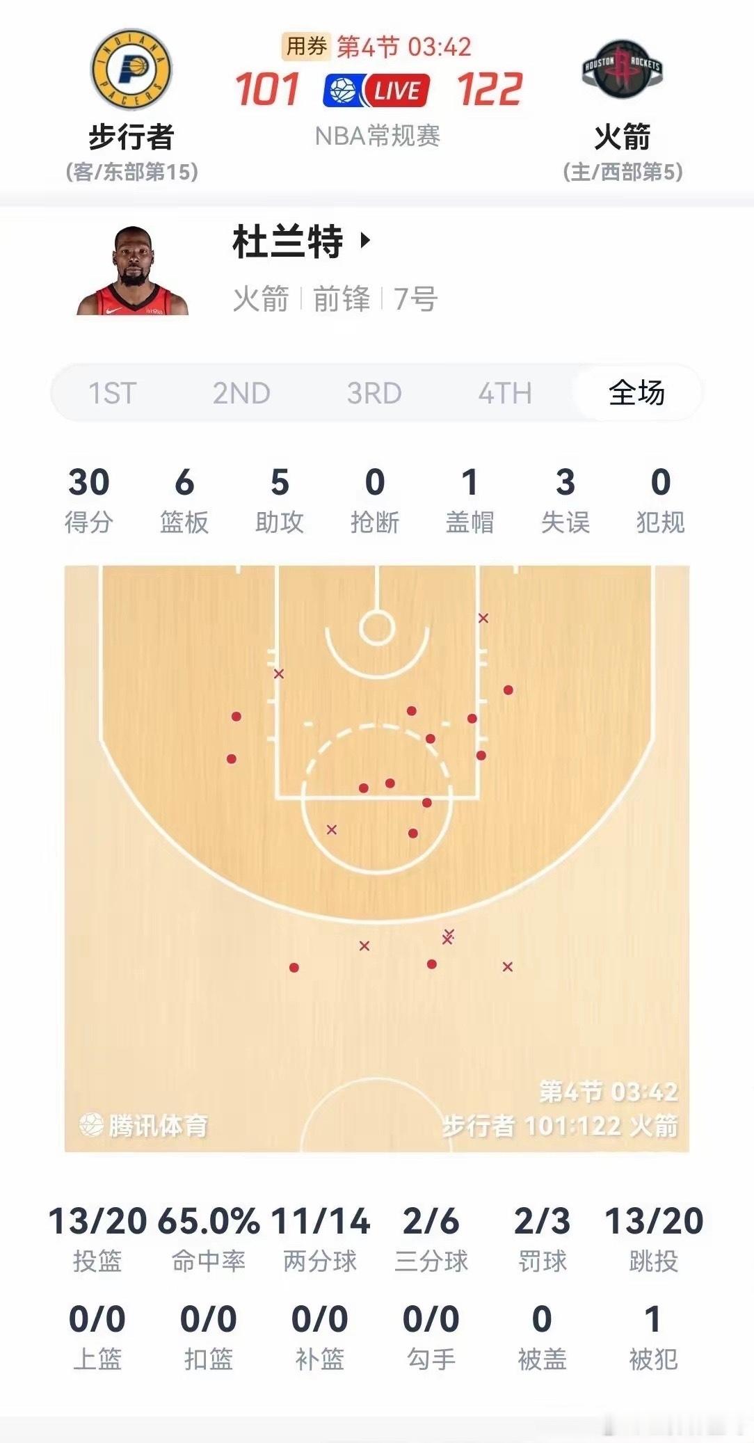 恭喜杜兰特常规赛总得分来到31284！！距离第七张伯伦还差135分。距离第六诺维