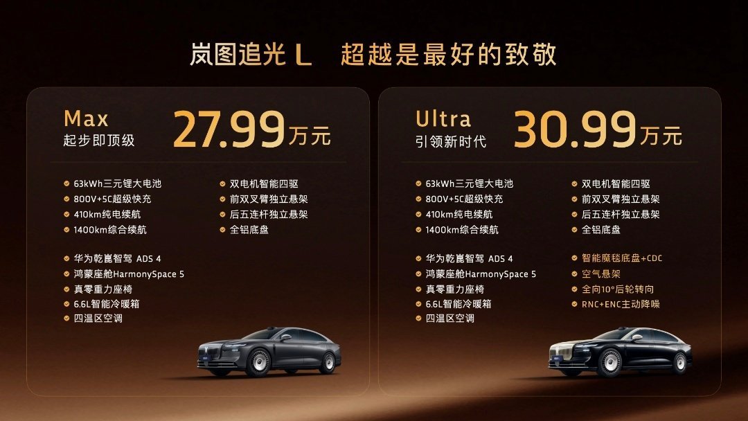 来给大家看一款岚图新作——追光L，本次共推出两款车型：Max版售价27.99万元
