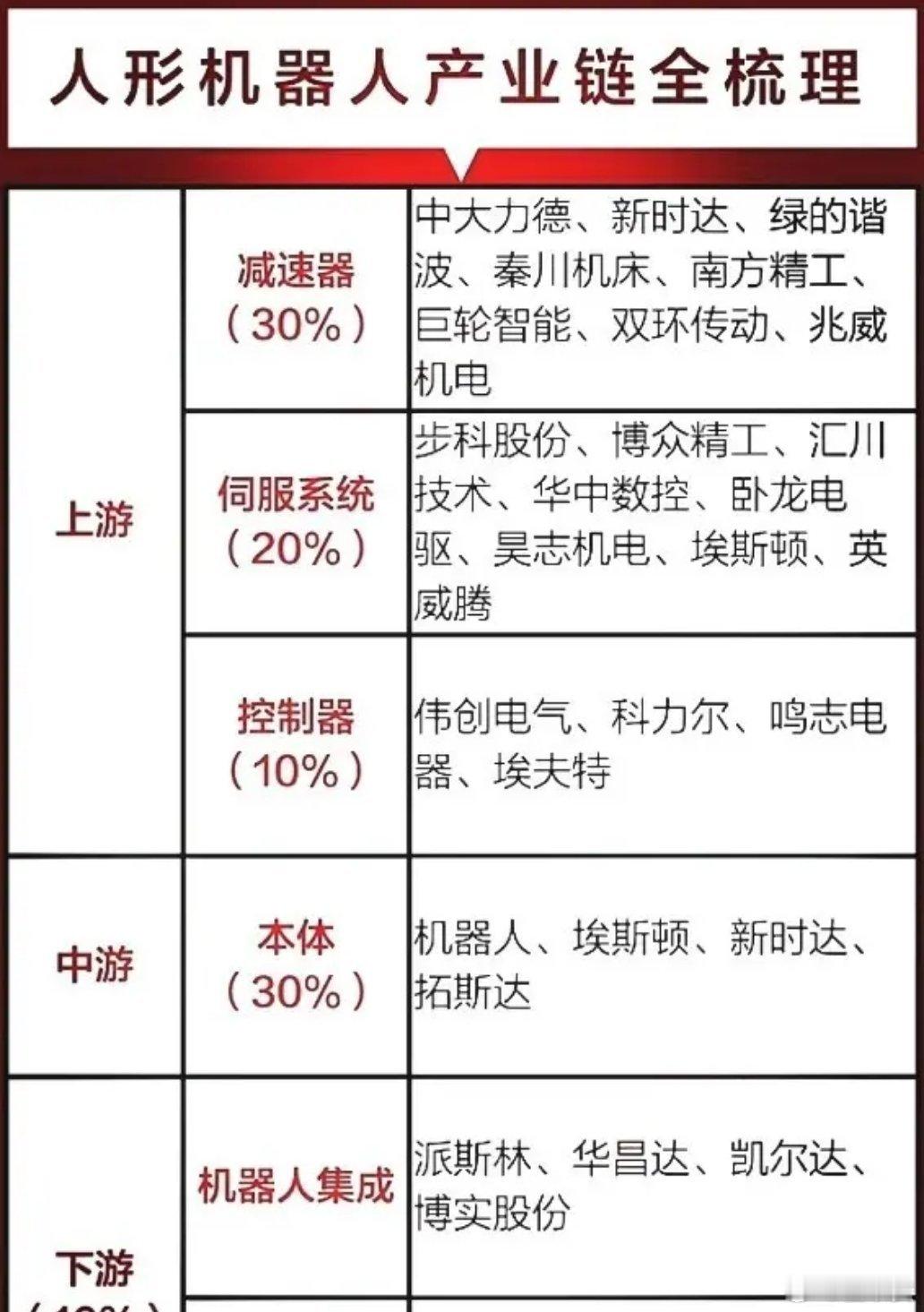 看到机器人这行挺有搞头的，尤其是人形机器人这块，产业链上的每个环节都有些sta