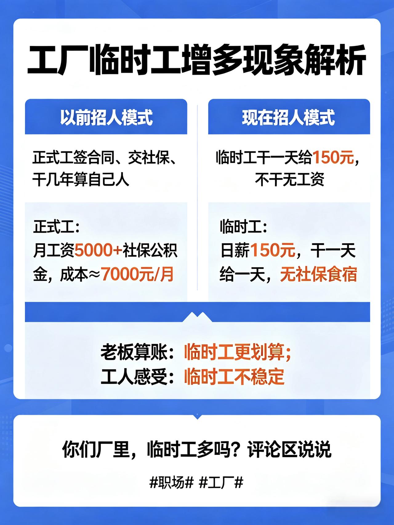 工厂里的临时工，越来越多以前工厂招人，都是正式工。签合同，交社保，干几年算是