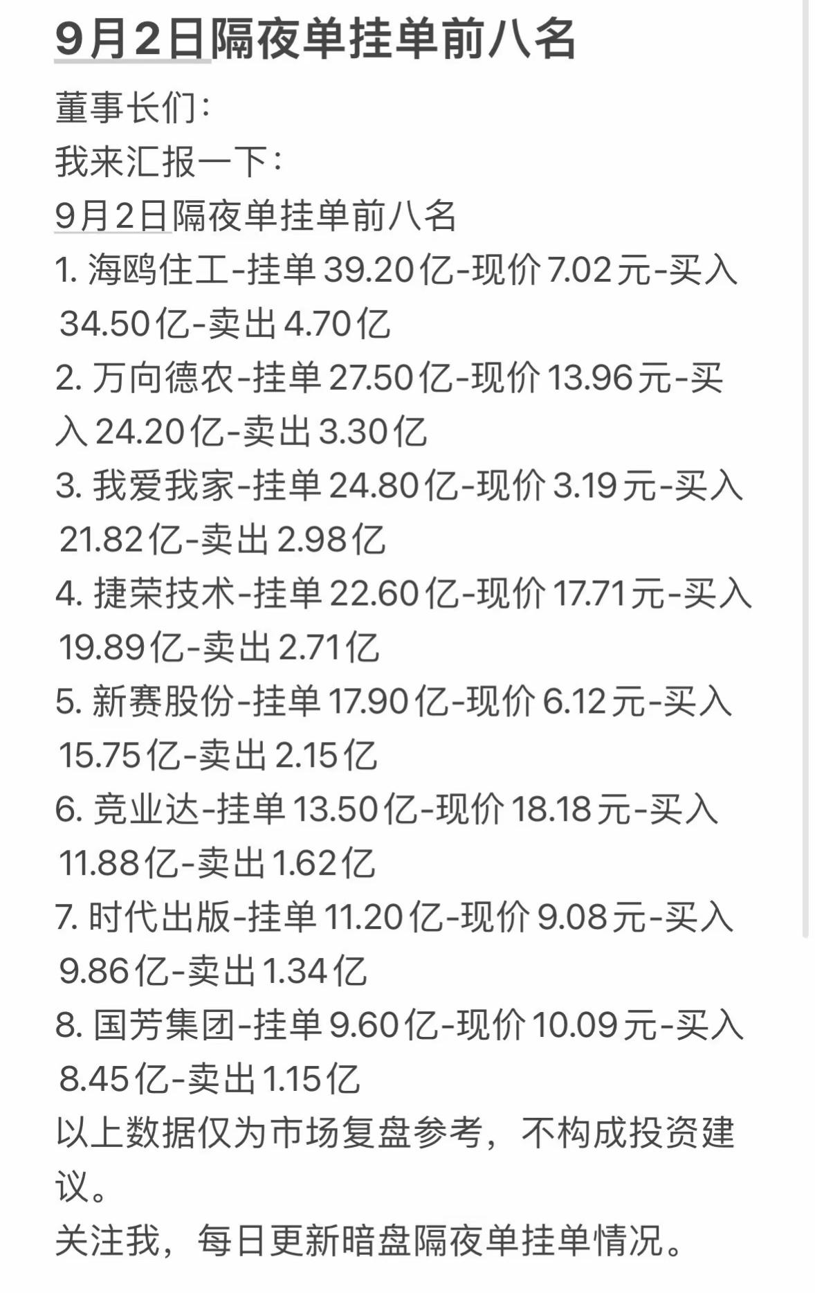 9月2日周三暗盘隔夜单前八名排行。9月2日周三暗盘隔夜单前八名排行刚出来，翻