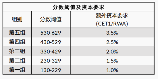 全球系统重要性银行名单将揭晓, 惠誉预测工行升组, 招行逼近门槛