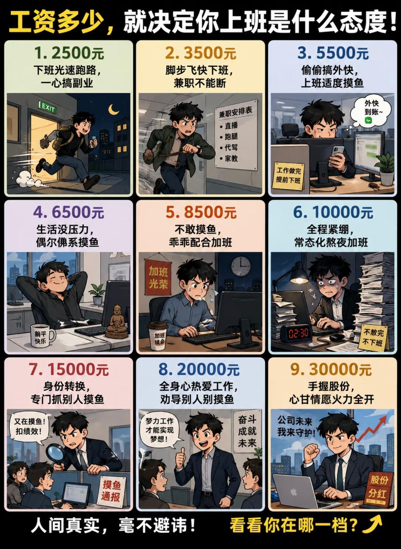 工资决定态度？打工人的职场生存图鉴这张戳中无数打工人的漫画，把薪资与职