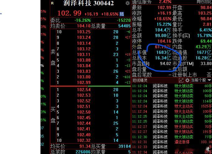 都喜欢炒大盘股，机构控盘的行情