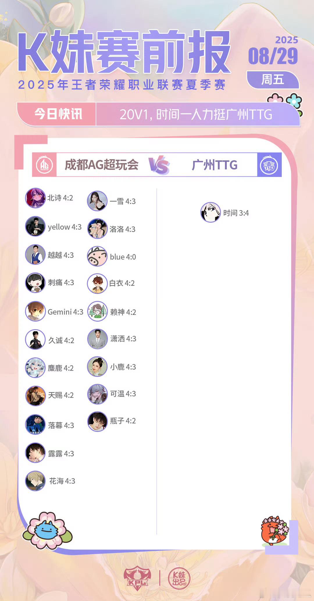 AG对战TTG｜K妹赛前报20v1，时间一人力挺广州TTG​​​