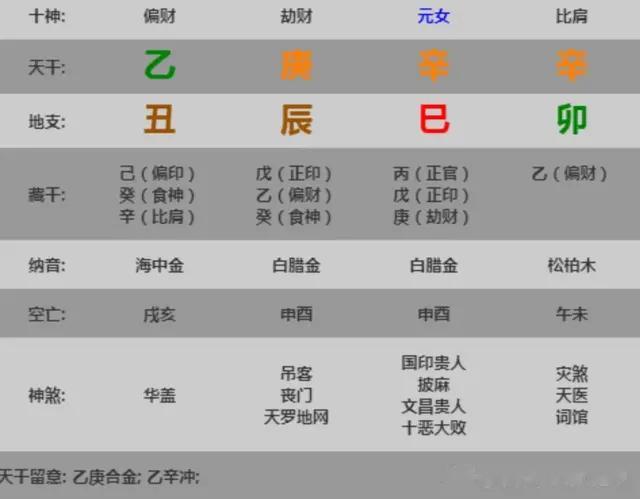 五分钟教你学看八字案例116集: 身旺 金旺无制 运势平凡 要顺其自然