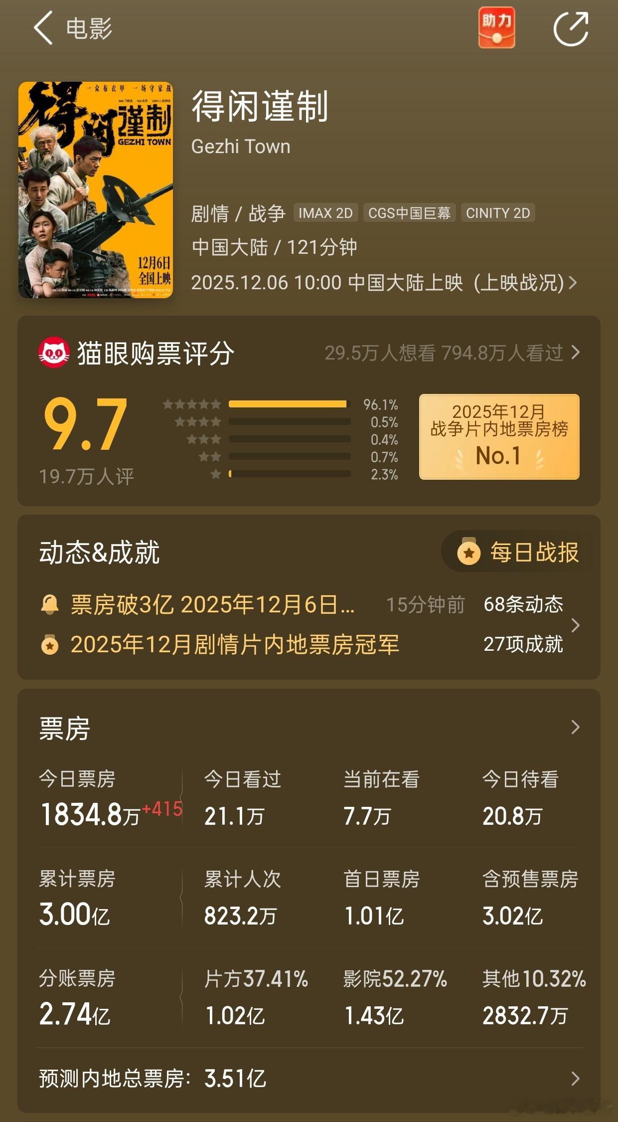 听听温特怎么说电影《得闲谨制》累计票房破3亿。