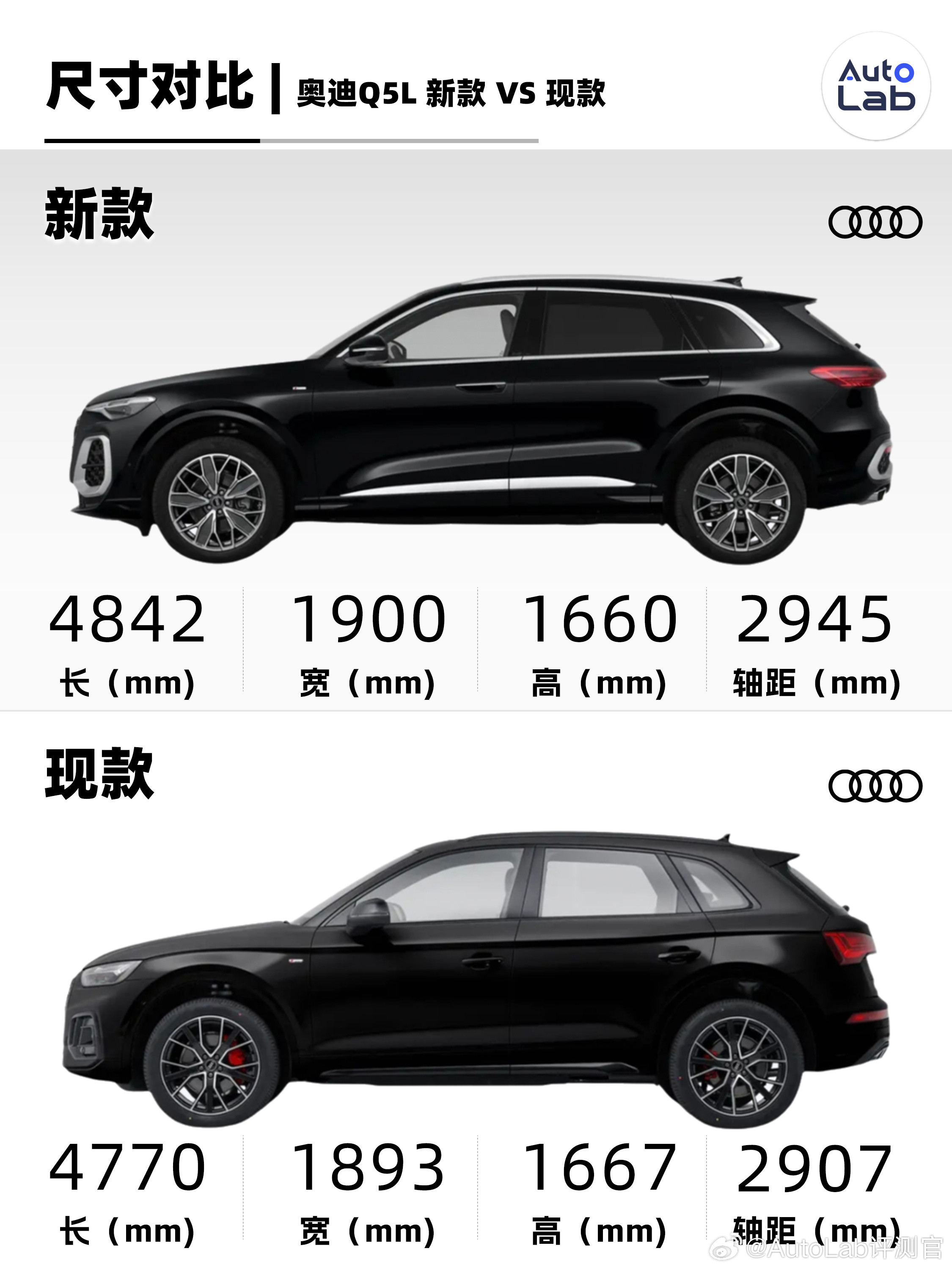 新款奥迪Q5L今晚就要上市了，这一次它的尺寸又进一步加大新车的轴距拉长了38mm