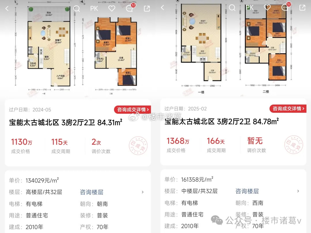 深圳湾宝能太古城北区，一套84平三房，高楼层，去年5月份还是以1130万成交，9