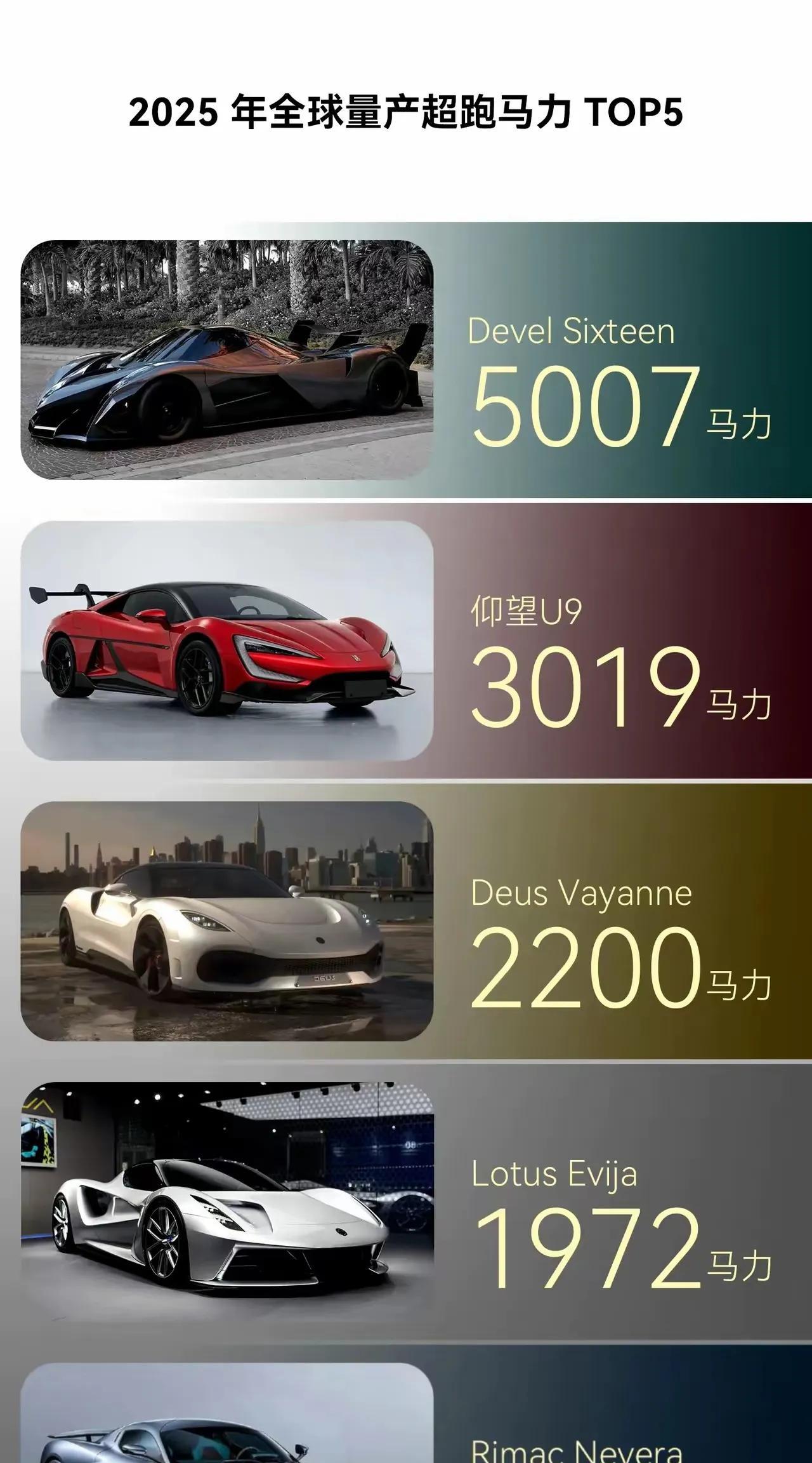 一辆超3000匹马力的比亚迪，你敢信吗？如果马力是一种信仰的话，那新款的比亚迪