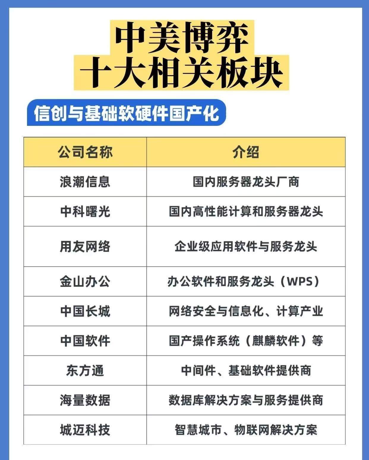 中国应对国际竞争、推进科技与产业自立自强过程中,发挥重要作用的代表性企业及其核心