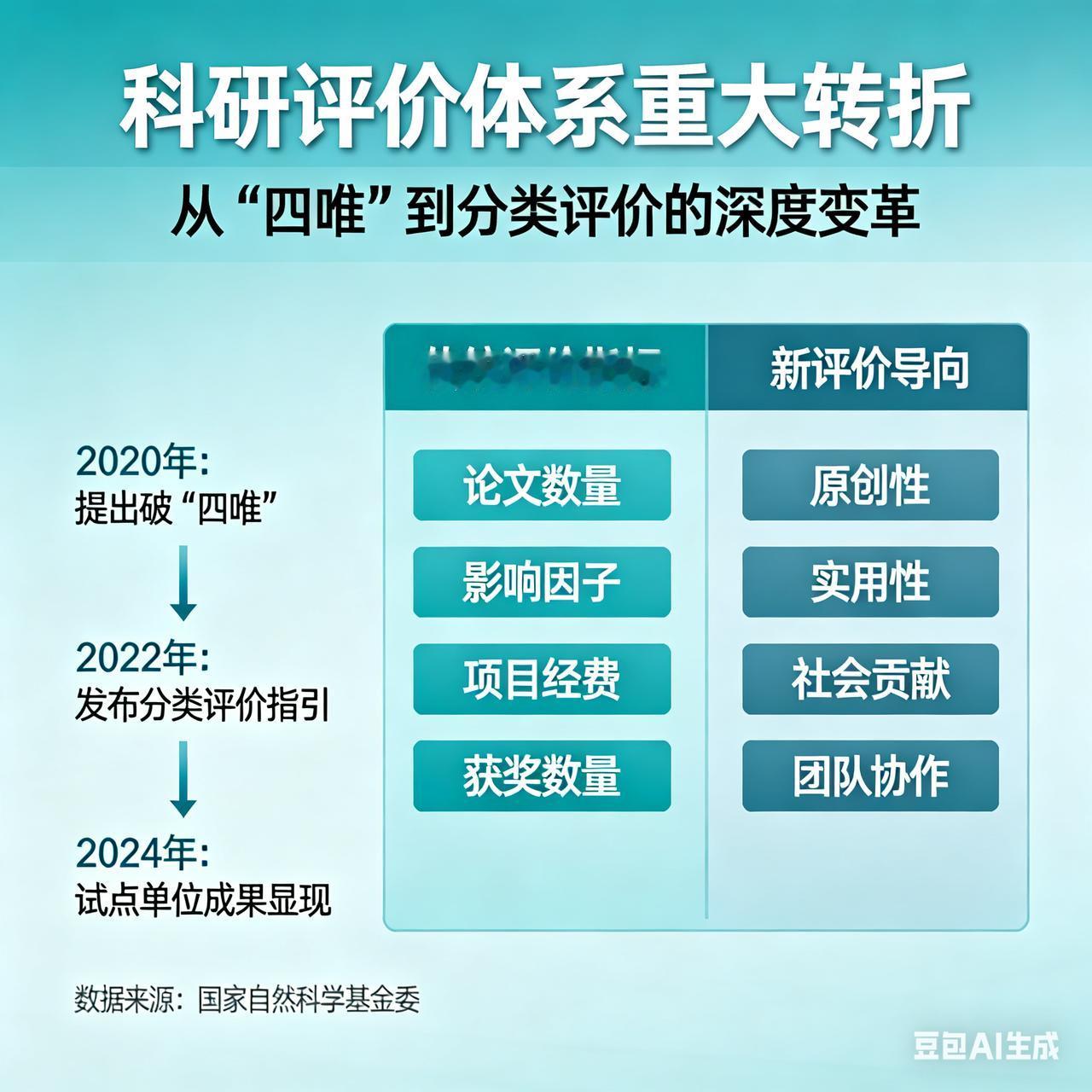 重大信号：中国科技评价的指挥棒要变了中科院将停止使用经费支付30种高价刊物论