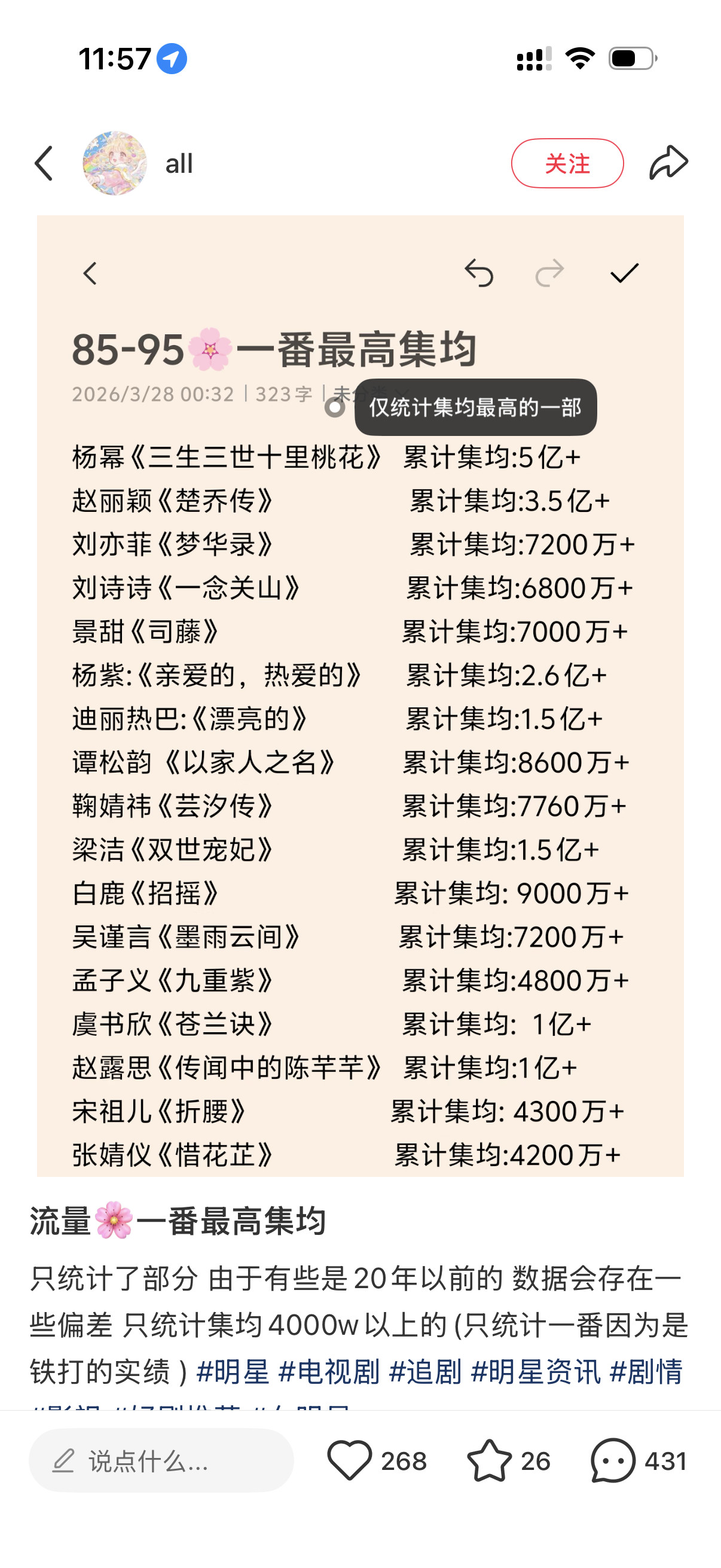 网友统计了流量花一番最高云合集均，杨幂怎么样都是第一