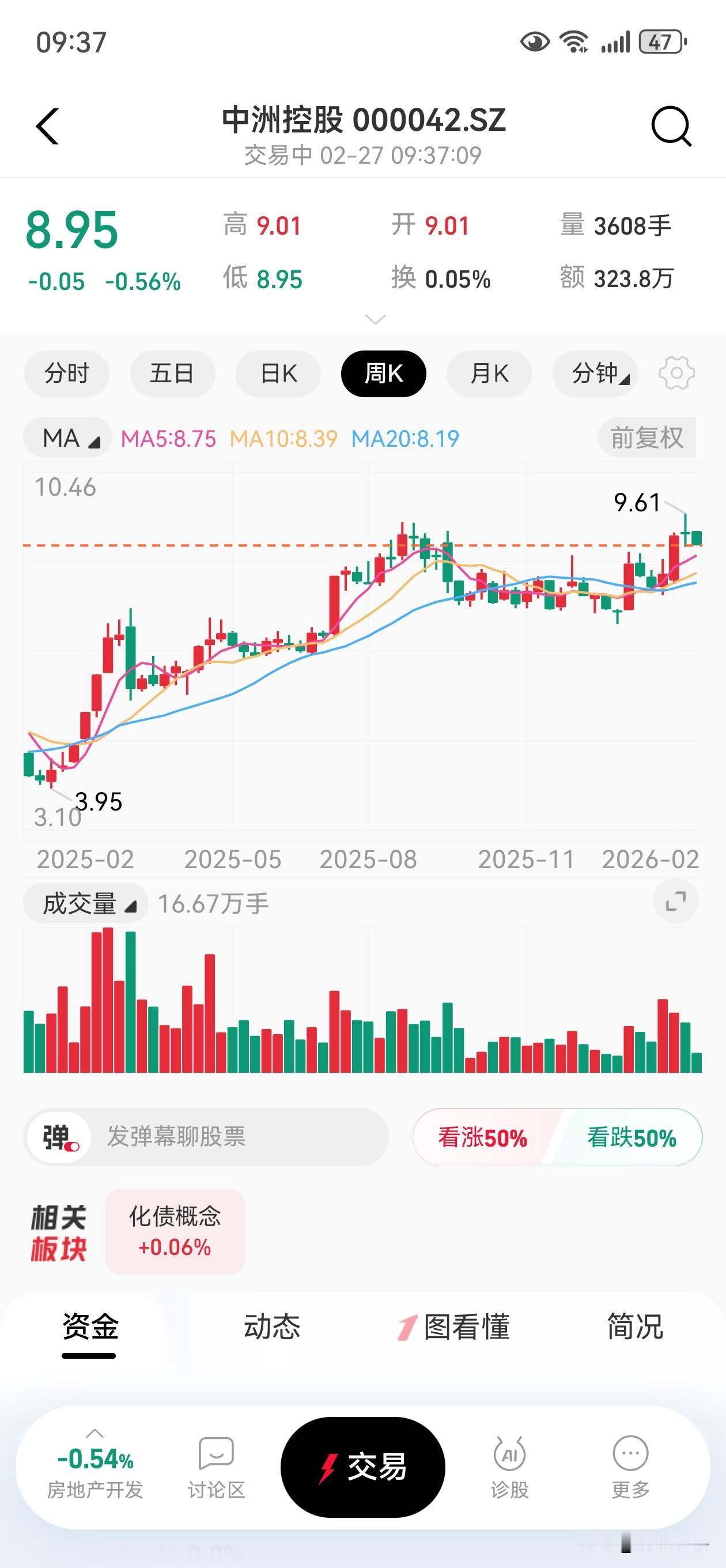 哎呀妈呀！第一次买股票，开盘9.02买进去，几分钟就亏了，心态不好不要买股票