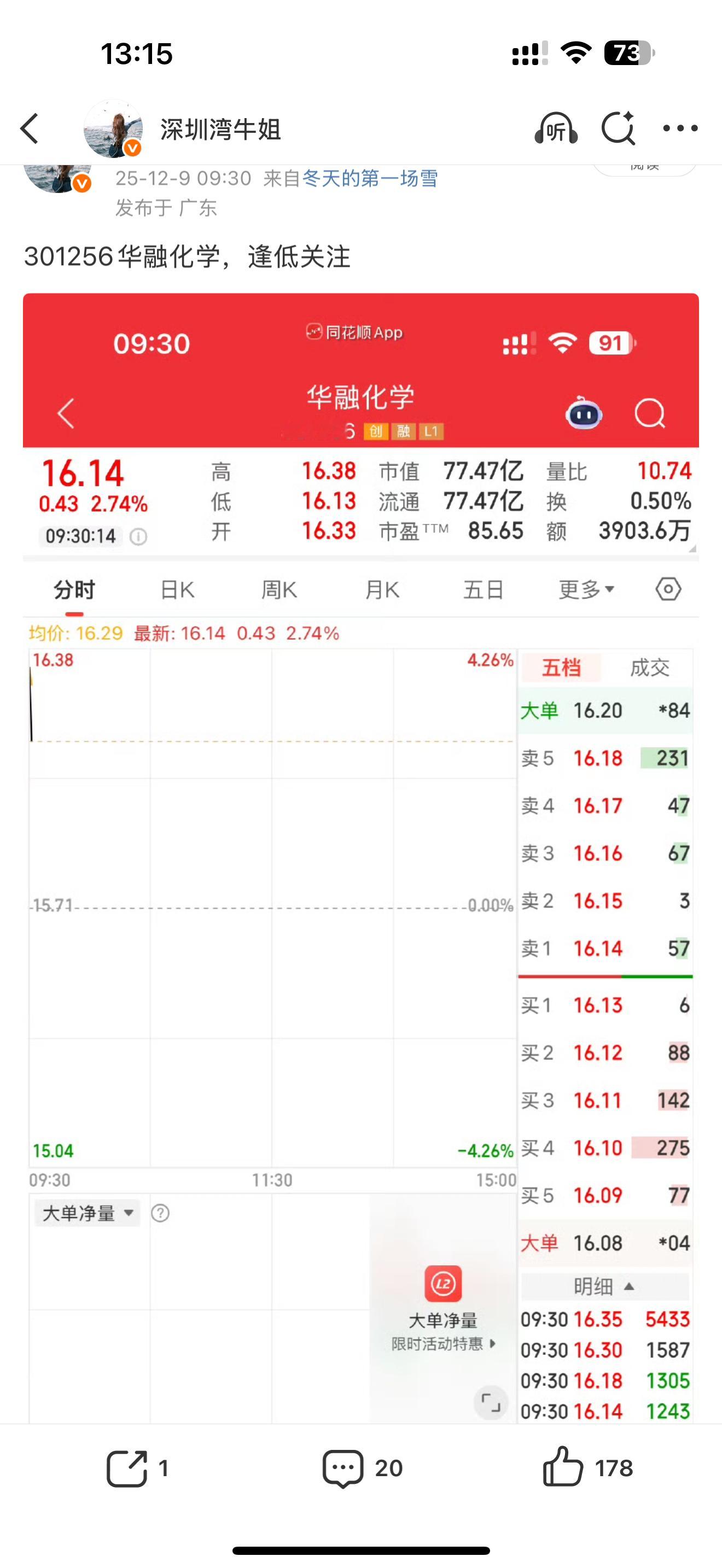 301256华融化学起飞，继续大涨有在车上的兄弟姐妹们出来互动一波888观望没上