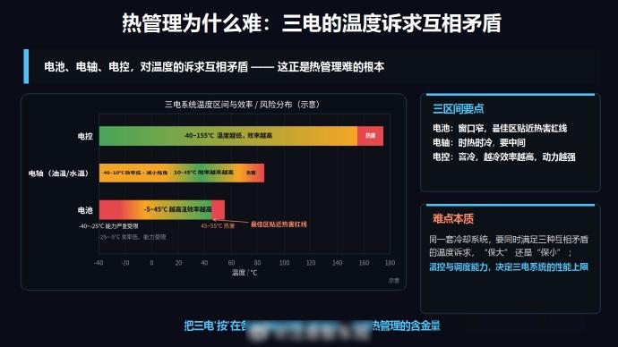 配图是MG的一个官方资料，很好的阐述了新能源汽车热管理的本质：电池的期望工作温
