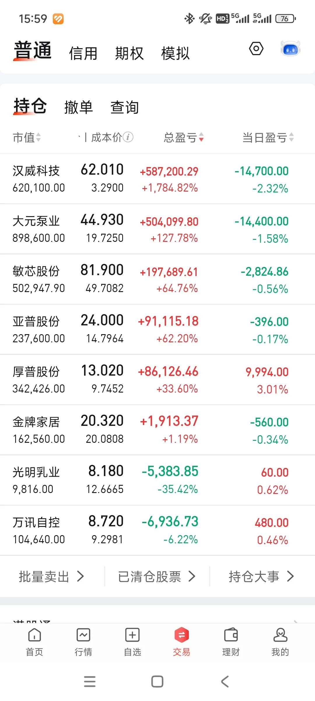 今天大亏，没几个红的，太惨了。