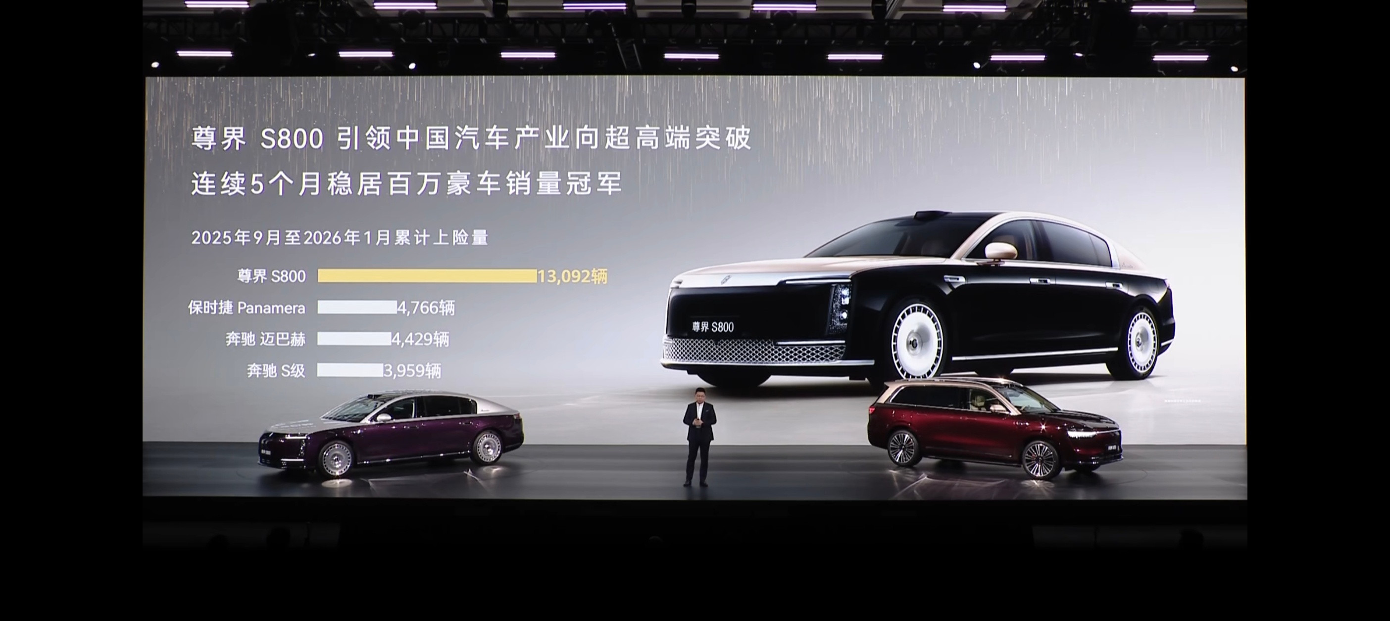 事实证明尊界S800是成功的，9个月累计交付超过15000辆