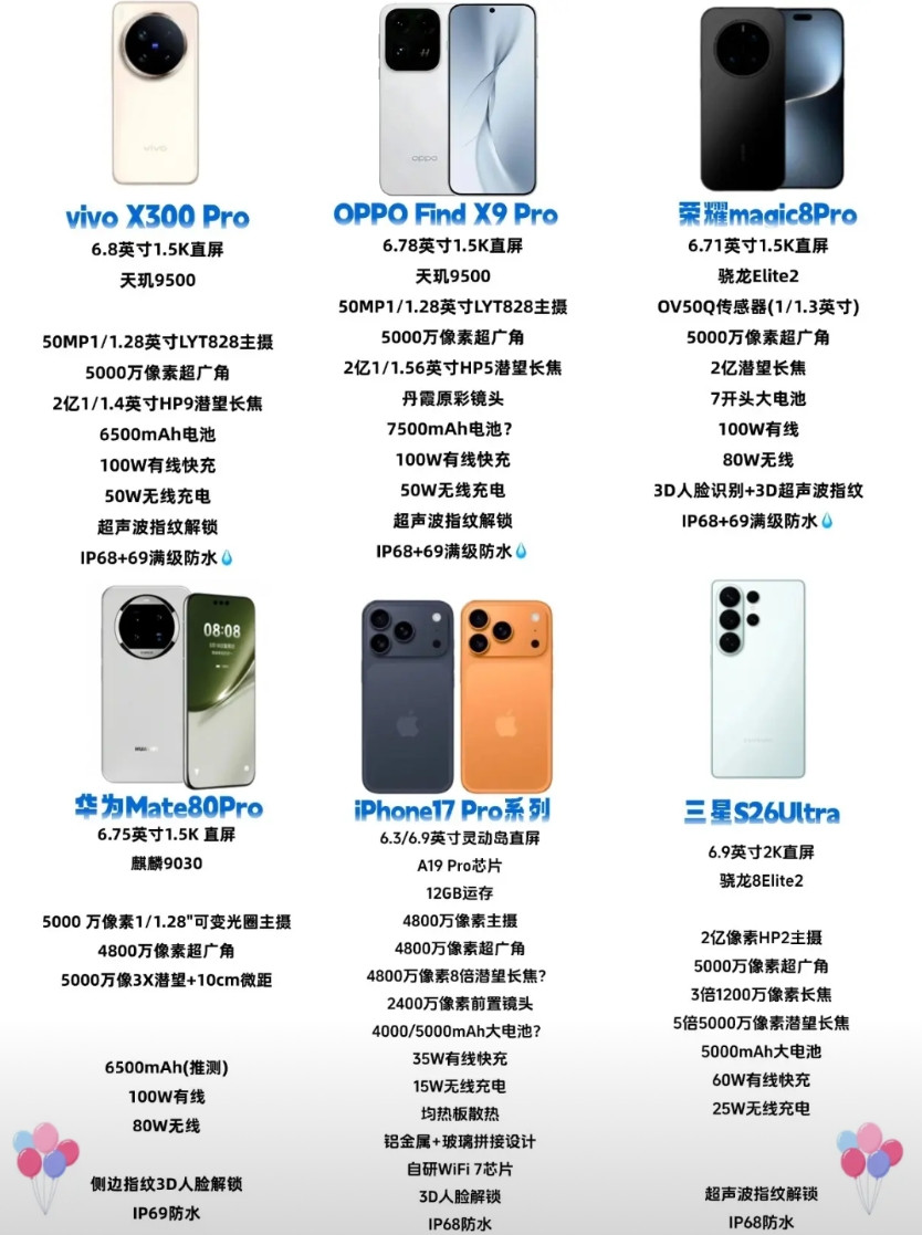 有vivoX300Pro、OPPOFindX9Pro、荣耀magic8