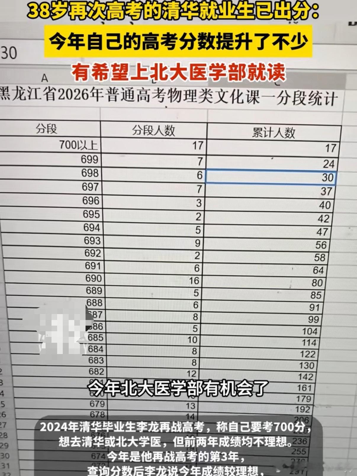 冲北大的清华毕业生称今年有机会清华毕业生李龙在2026年高考查分后表示“今年北大