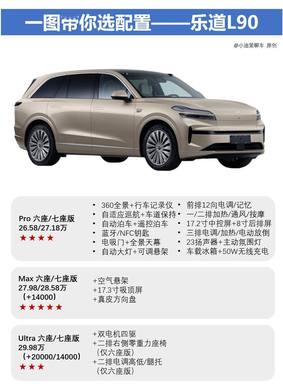 蔚来拼了！乐道L90全系不到30万，买哪个配置好？乐道L90火了！依靠全系不