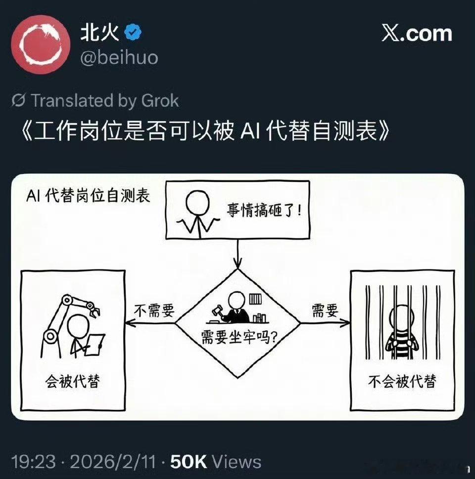 一张图告诉你，你的工作会不会被AI取代