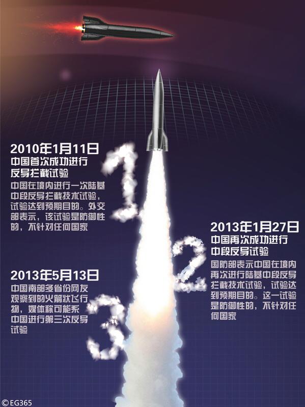 中段反导“七连胜”背后，中国铸就一面怎样的盾？3月28日，国防部发布一则简短
