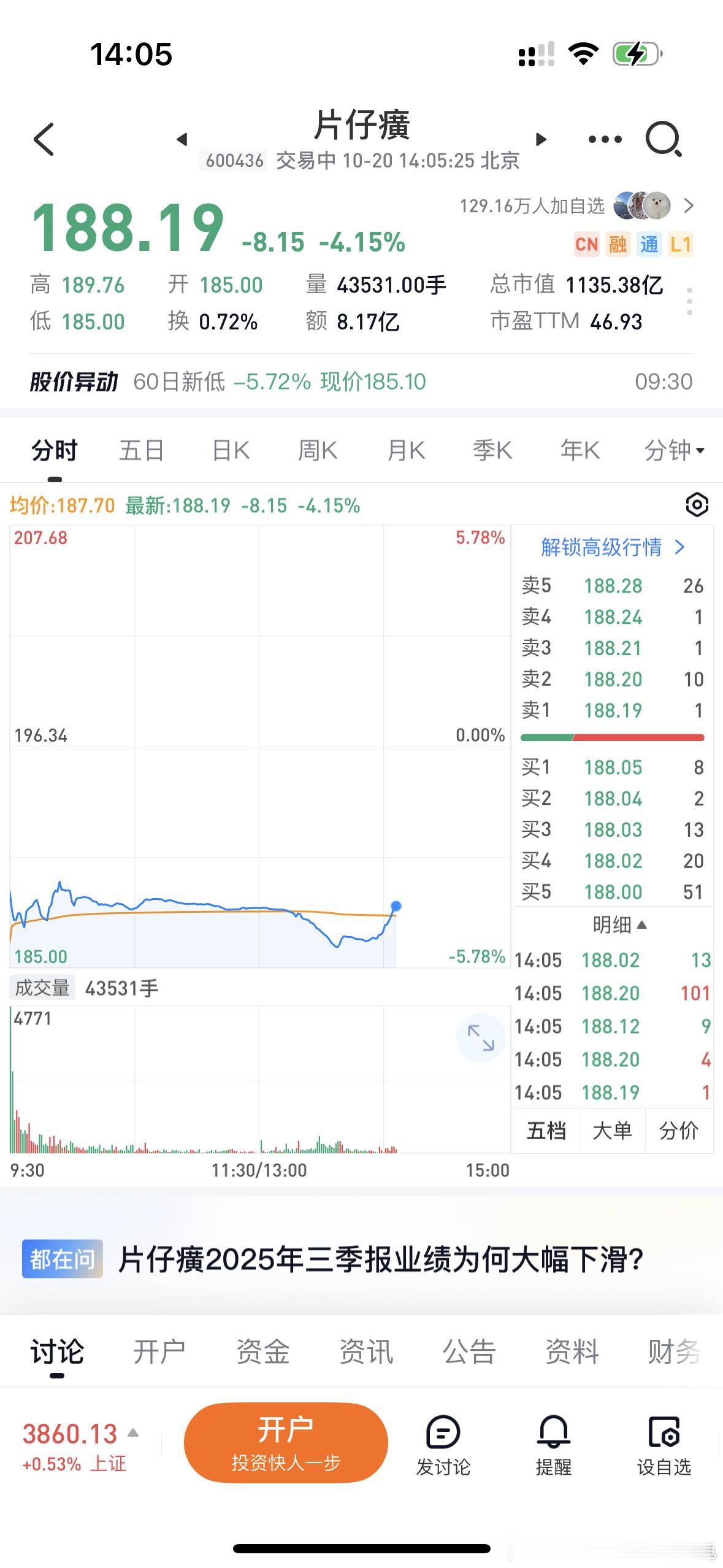 如果都在等150的片仔癀的话，那150大概率是真的没有，如果有，砸锅卖铁我也要冲