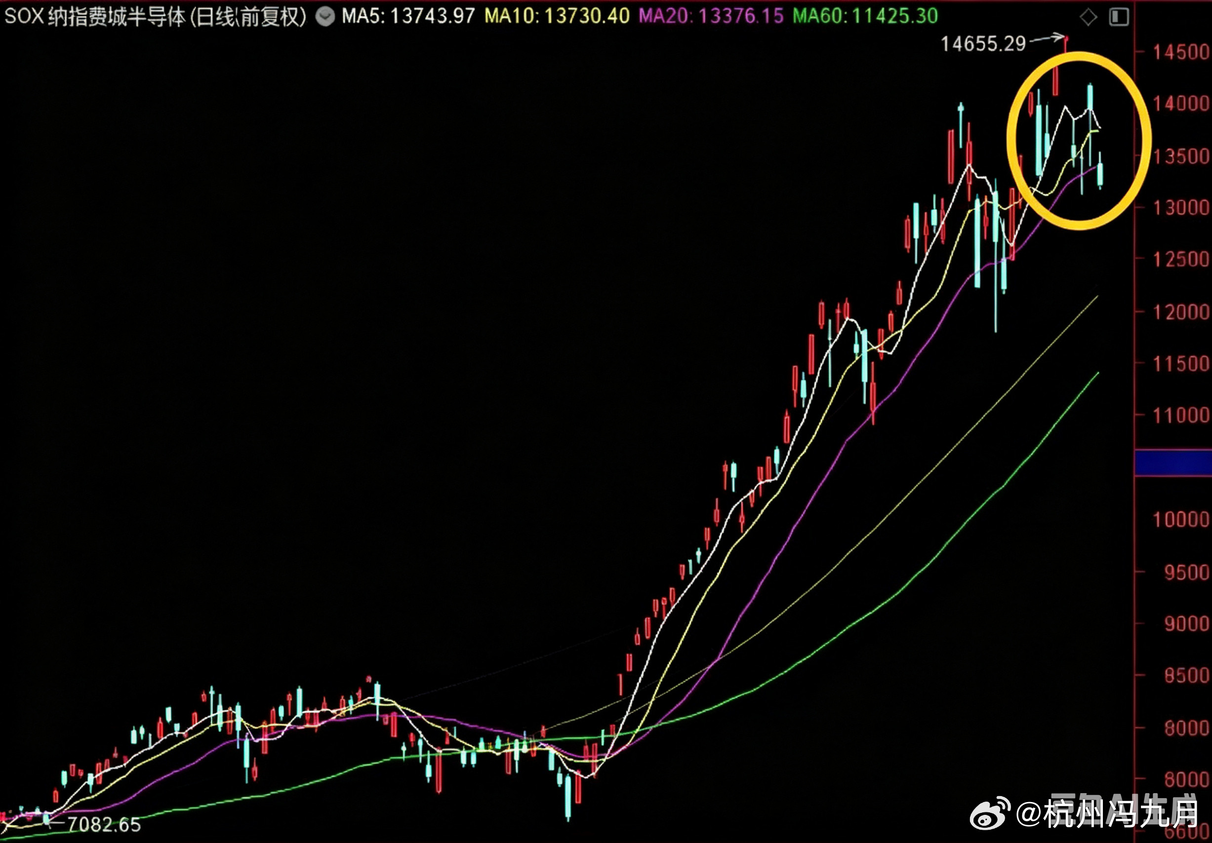 周末科技重磅利好叠加！A股收官战前瞻：资金围猎“小登”，老登静待对冲周末消息面可