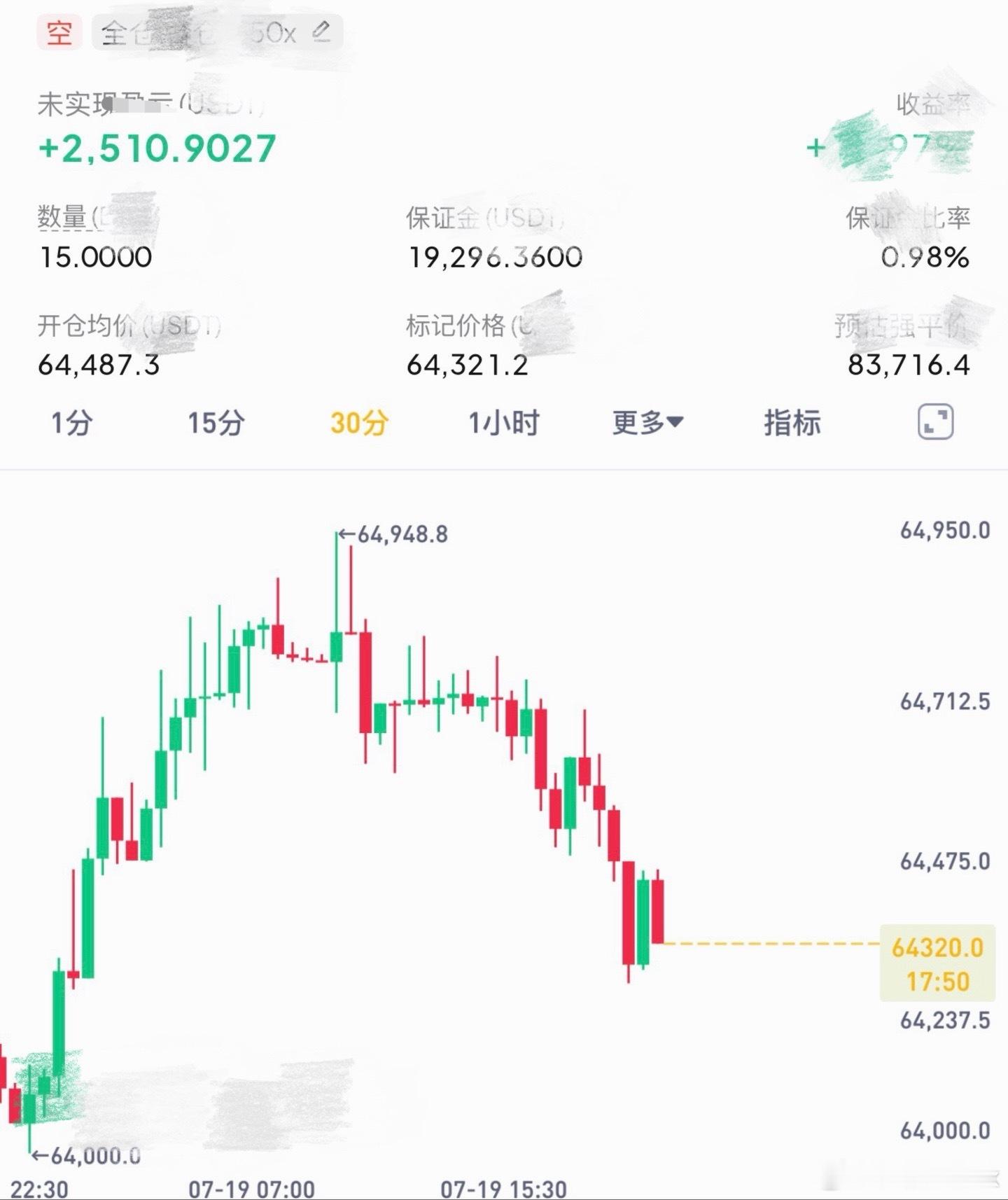 就是时间要用的很久，好像在难有缺点了，现在要做的就是等等等！比特币btc