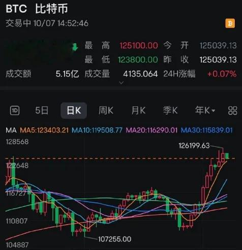 比特币突发跳水! 超16万人爆仓! 什么情况?