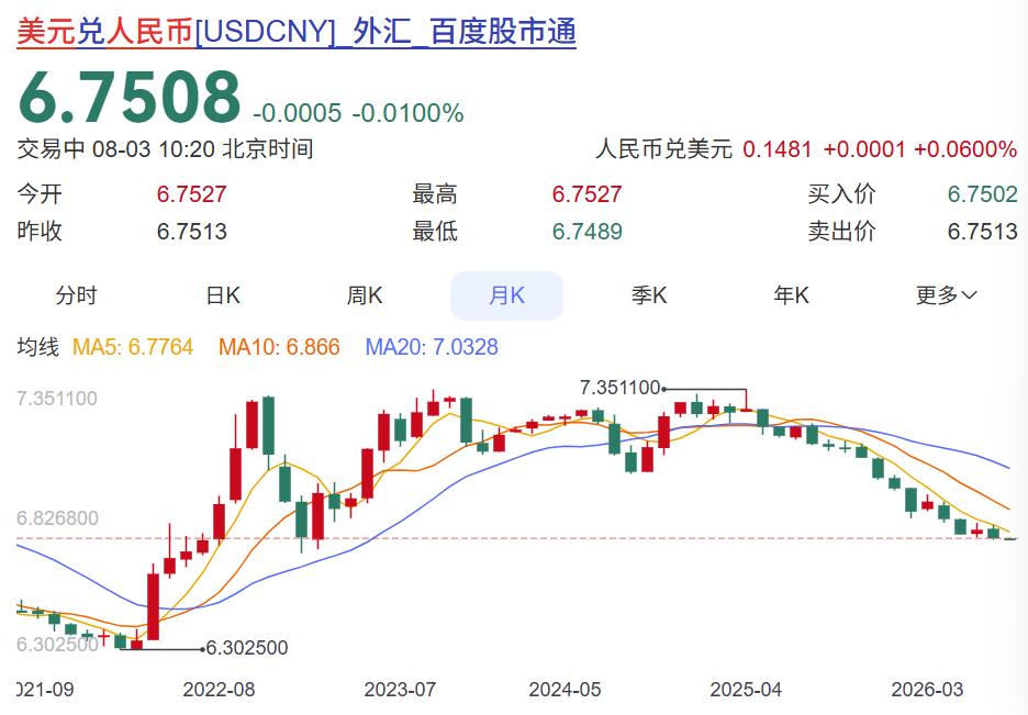 最近所有人都被一个反常识的经济现象搞懵了：国内现状肉眼可见：楼市持续调整、就业