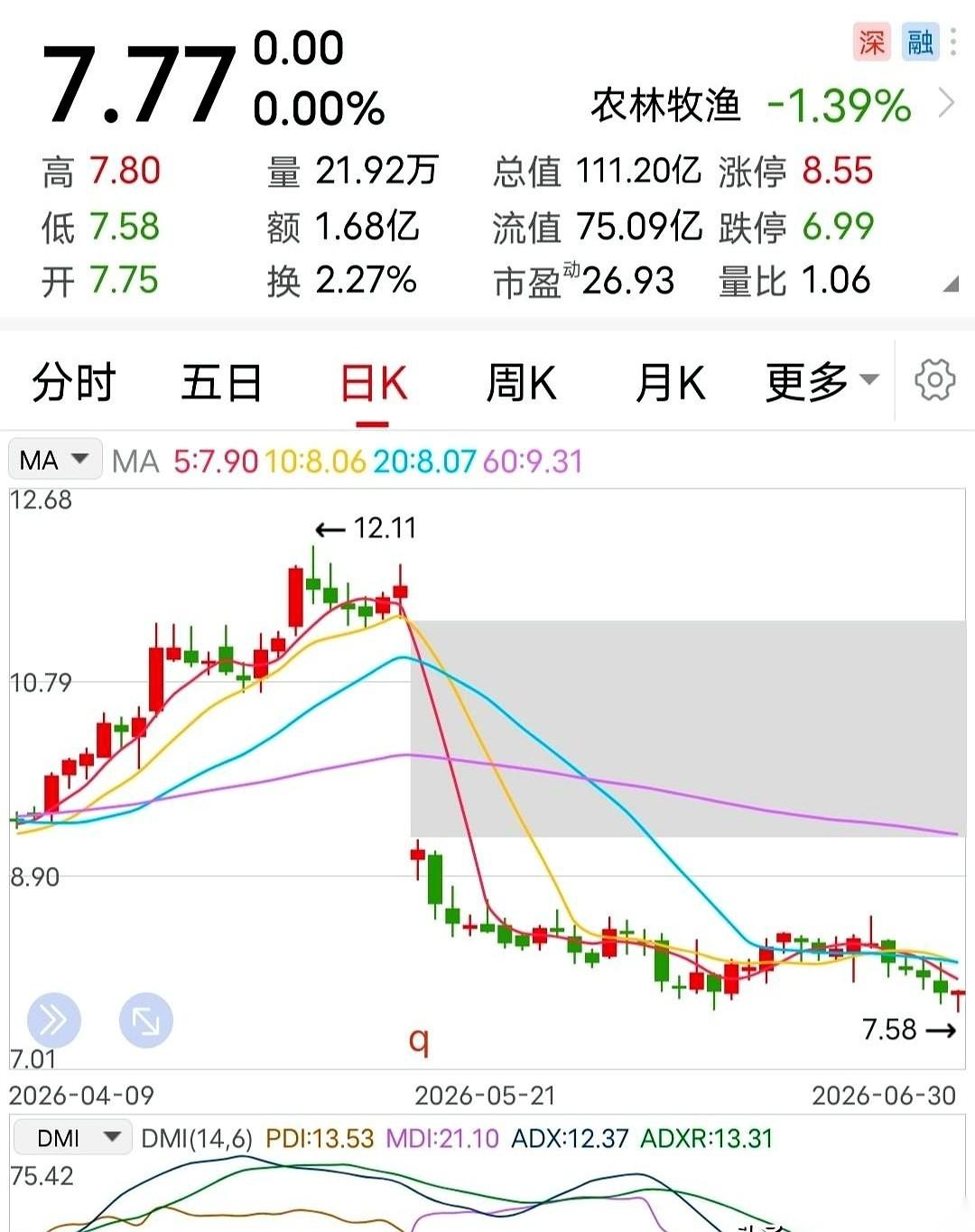 大半夜手机猛地一震，一条弹窗直接把我瞌睡给震没了：净利润暴增78倍！对，你没瞎