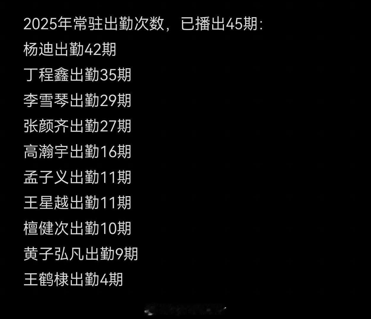 你好星期六配置好六团作为常驻，人都来不齐。一年下来，只能靠杨迪、丁程鑫、李雪琴撑
