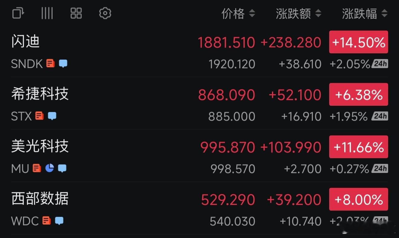 美股芯片迎来史诗级大涨！接着奏乐，接着舞