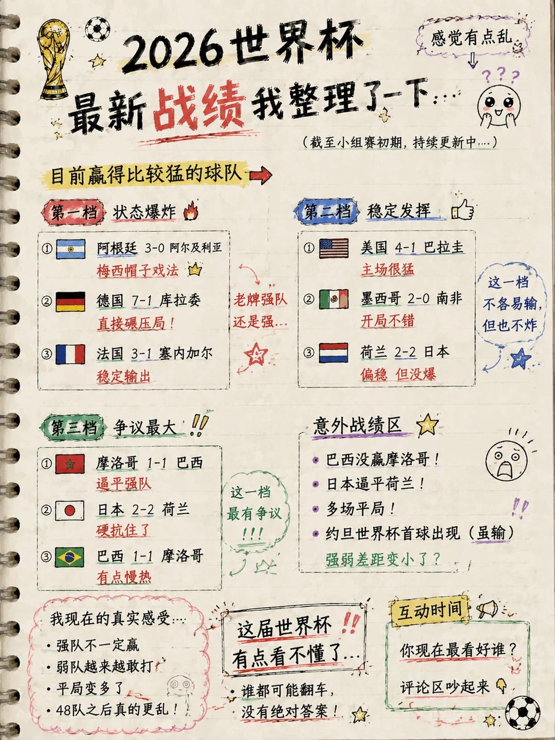 2026世界杯最新战绩，我整理了一