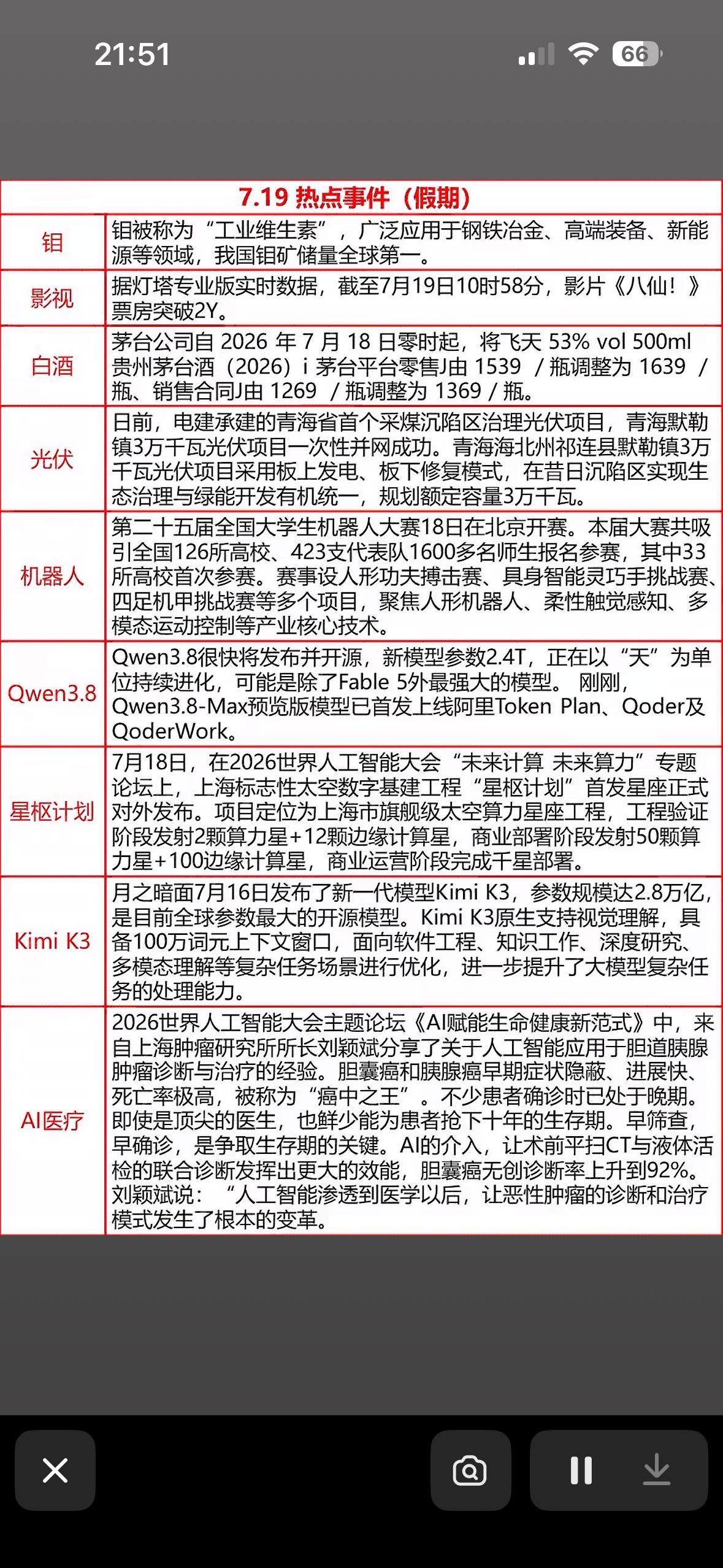 7.19假期热点来袭！AI医疗、机器人赛、茅台调价，干货满满，速来围观～7月
