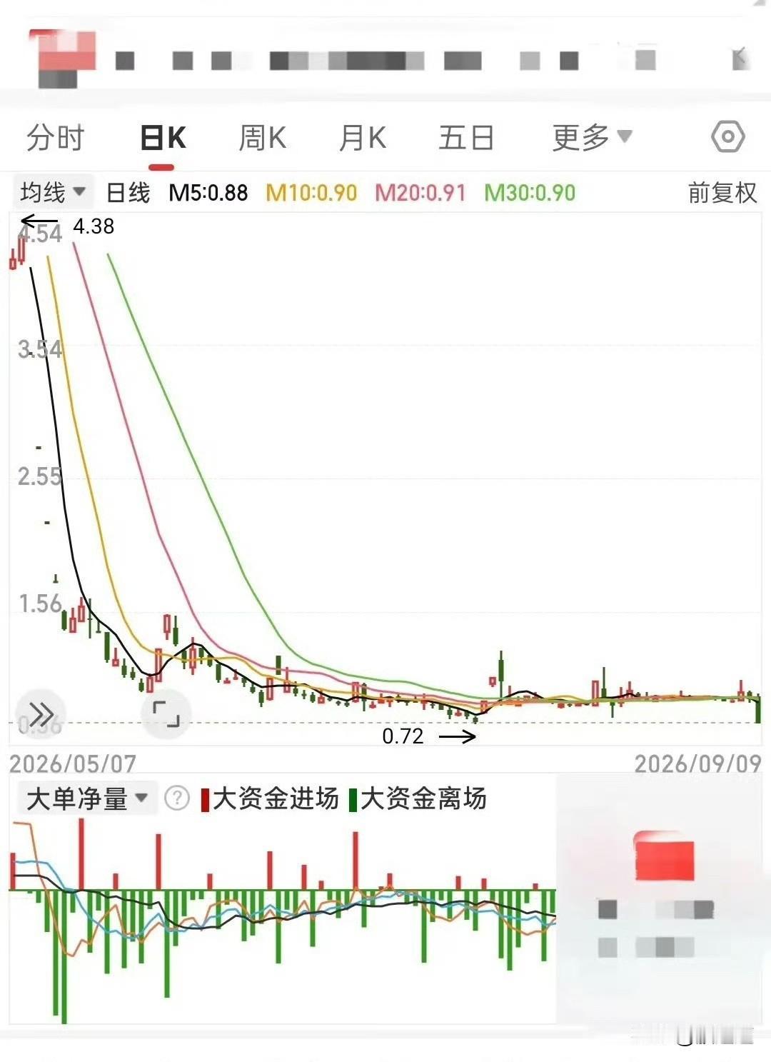 哎，说多了都是泪啊。哥们手上这只票，又死死钉在跌停板上，这已经是连续第二十个
