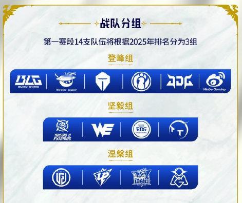 前两天德杯还没结束的时候官方公布了第一赛段的开赛时间，为本月的14号。感觉和和德