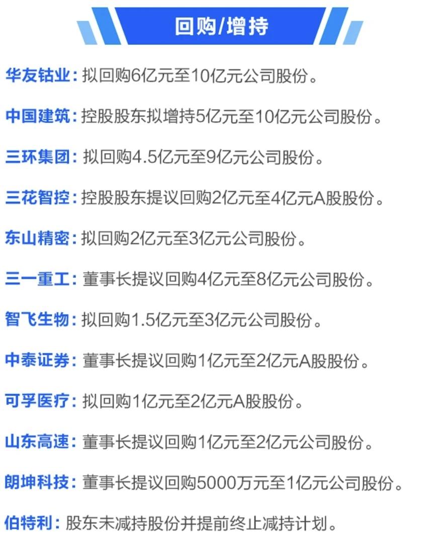 很多散户一看到上市公司回购公告，就以为是大利好，连夜加仓抄底，但我必须说实话：只